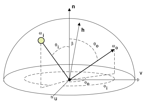 brdfGeometry.png