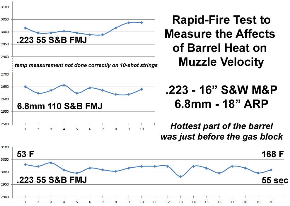 Powder Temperature Sensitivity Page 4