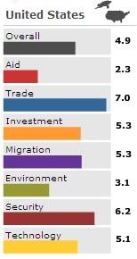 us cdi rating