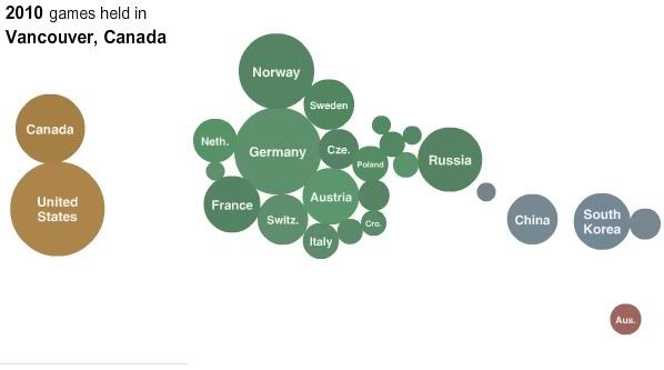 vancouver winter olympics medals map