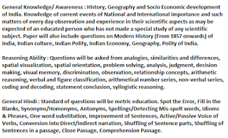 UPPCL SYLLABUS photo UPPCL JE Exam Pattern amp Syllabus 2015_zpsa2dfd3d2.png