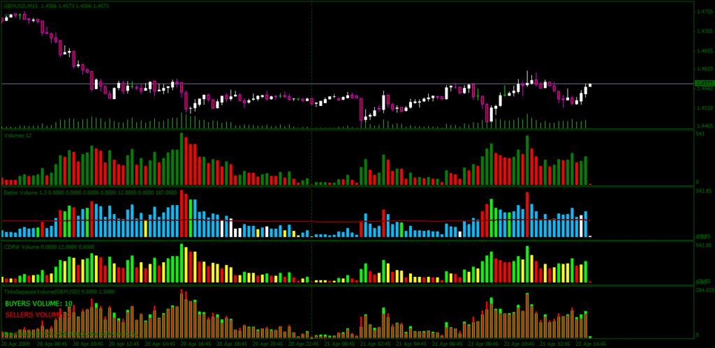 Forex chartistry renko
