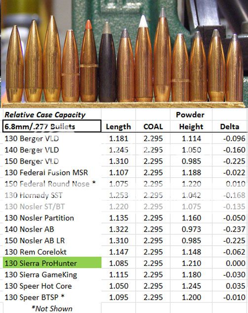 Using the 6.8mm SPC as a Major Caliber in Carbine Action Matches/3-Gun ...