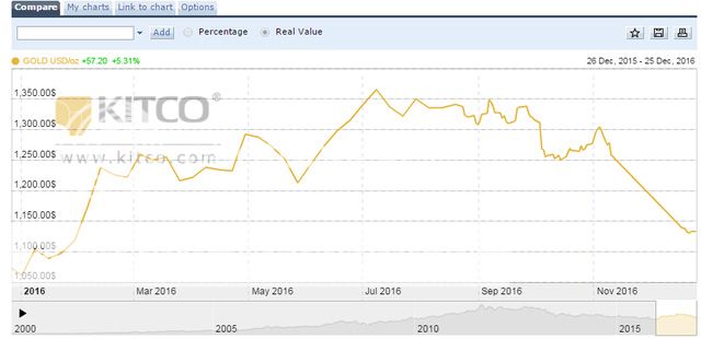 khoán … - Cập nhật tin tức thị trường vàng (daily) - Page 30 1_zpsef6xiuzh